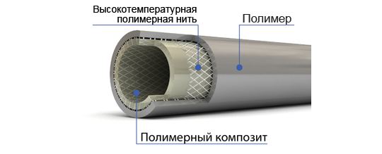 Фото 2 Гибкая подводка с теплоизоляцией, г.Москва 2021